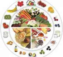 90-Dnevna dijeta posebnog hrane