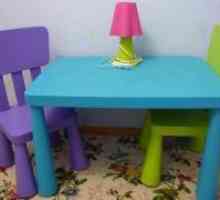 Dječji stolovi i stolice IKEA