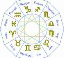Koji horoskopski znak je najljepša?