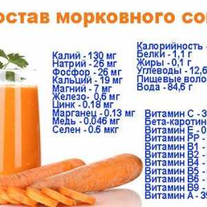 Kako korisno sok od mrkve?