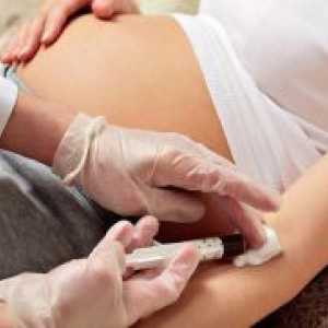 Ton maternice tijekom trudnoće - Liječenje