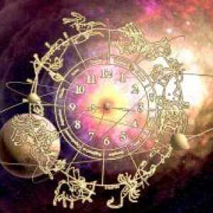Vedska Astrologija: Znakovi zodijaka